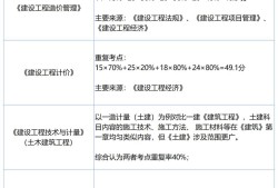 造價(jià)工程師經(jīng)濟(jì)學(xué)可以考嗎,造價(jià)工程師工程經(jīng)濟(jì)