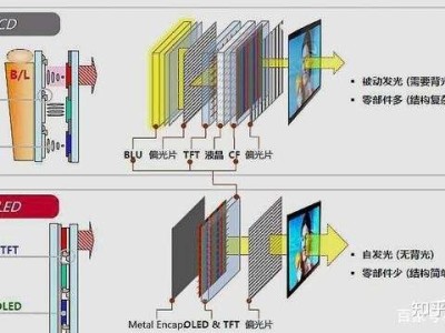 哪里可以學lcd結構工程師技術哪里可以學LCD結構工程師