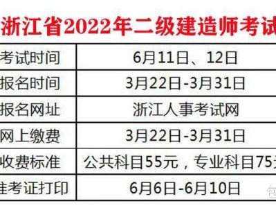 水利二級建造師分數(shù)線2020年二建實務分數(shù)線