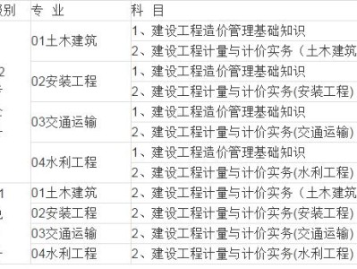 甲級公路工程造價(jià)工程師考試科目,甲級公路工程造價(jià)工程師考試科目