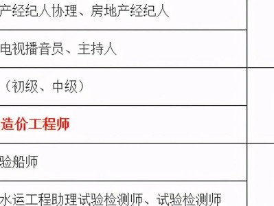造價工程師在什么單位工作,造價工程師就業單位