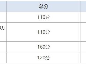 全國公路監(jiān)理工程師公路監(jiān)理工程師考試成績查詢