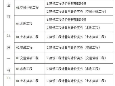 造價工程師分幾種專業類別,造價工程師分幾種專業