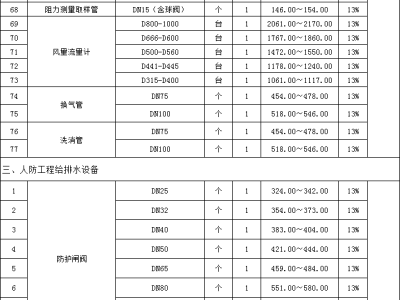 造價工程師掛靠一年多少錢的簡單介紹