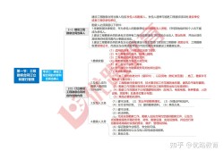 監理工程師延期需要繼續教育嗎嗎,監理工程師延期