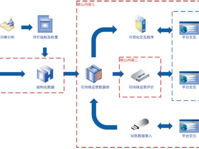 市政bim工程師證書是做什么的bim市政工程師證書如何補辦