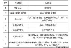 注冊安全工程師免費資料注冊安全工程師免費資料下載