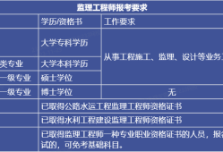 監(jiān)理工程師拿證時間監(jiān)理工程師什么時候領資格證