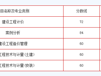 中級注冊安全工程師分?jǐn)?shù)注冊安全工程師分?jǐn)?shù)