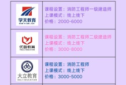 優路教育是消防協會會員單位嗎?優路教育的消防工程師怎么樣