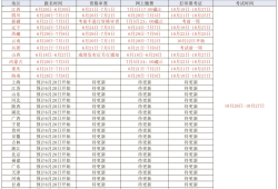 遼寧初級(jí)注冊(cè)安全工程師報(bào)名時(shí)間2021,初級(jí)安全工程師報(bào)名條件遼寧