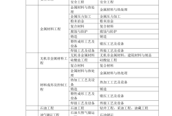什么專(zhuān)業(yè)考造價(jià)工程師最好什么專(zhuān)業(yè)考造價(jià)工程師