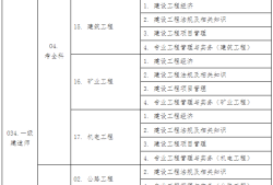 湖北省一級建造師,湖北省一級建造師報名入口