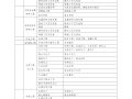 一級建造師考試順序,一級建造師考試順序及時間