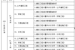 注冊造價(jià)工程師注冊辦理指南,注冊造價(jià)工程師報(bào)名條件