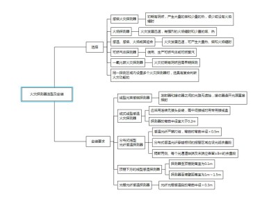 包含一級消防工程師復習大綱的詞條