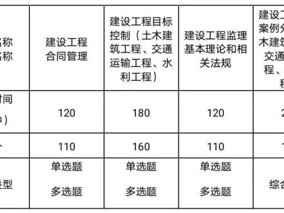 監理工程師基本素質監理工程師需要具備的素質包括