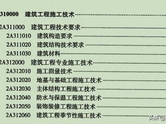 二級建造師哪個專業最容易考？求大師解答？