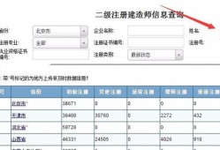 安徽二級建造師報(bào)考條件要求安徽二級建造師報(bào)考