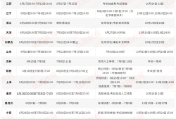 造價工程師報考什么專業(yè)造價工程師報名專業(yè)嗎