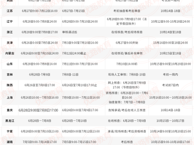 造價工程師報考什么專業(yè)造價工程師報名專業(yè)嗎