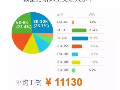 森松工程師薪資結(jié)構(gòu),森松工程師薪資結(jié)構(gòu)怎么樣