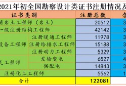 注冊巖土工程師網(wǎng),注冊巖土工程師網(wǎng)站