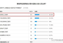 巖土工程師一個(gè)月多少錢(qián)巖土工程師一年能掙多少錢(qián)