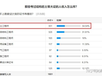 巖土工程師一個月多少錢巖土工程師一年能掙多少錢