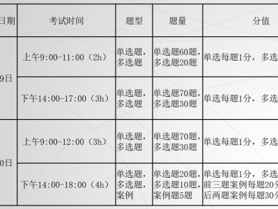 一級建造師考試內容及科目有哪些?,一級建造師執業資格考試科目