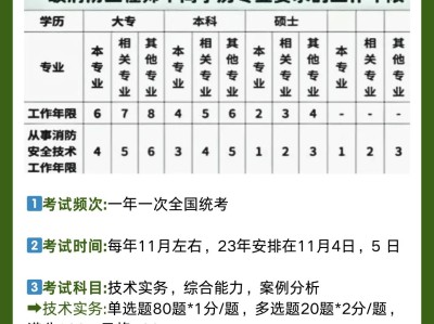 消防工程師考試和報名時間消防工程師考試報名時間和方式