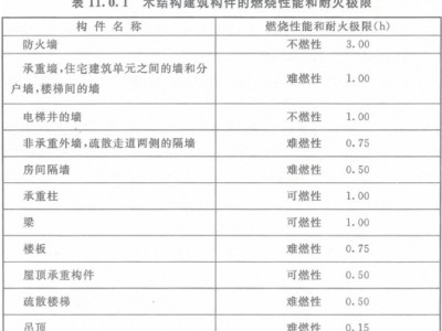 木結構工程師工資高嗎,木結構工程師工資高