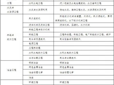 二級建造師繼續(xù)教育時(shí)間要求二級建造師繼續(xù)教育時(shí)間