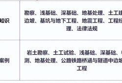 巖土工程師哪個網(wǎng)校好,巖土工程師機構(gòu)推薦