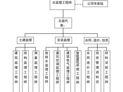 注冊監理工程師管理系統全國注冊造價師管理平臺官網
