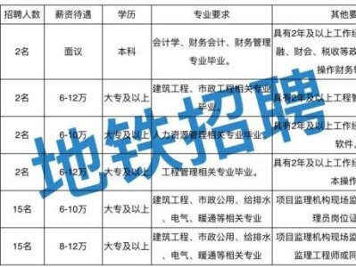包含招聘國家注冊監(jiān)理工程師的詞條