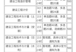 造價(jià)工程師考試結(jié)果什么時(shí)候出來,造價(jià)工程師考試成績(jī)公布時(shí)間