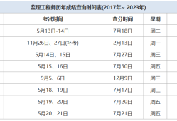 注冊監理工程師了成績查詢,注冊監理工程師成績查詢官網