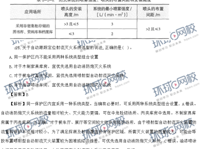 一級消防工程師歷年真題一級消防工程師歷年真題作用