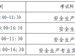 注冊安全工程師考試復(fù)習(xí),注冊安全工程師考試都是什么題型