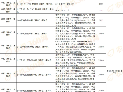 西安安全工程師渭南安全工程師有政府補貼么