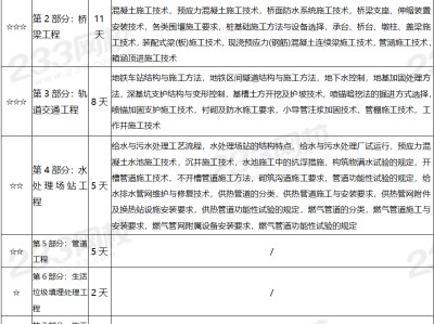 二級建造師復習攻略二級建造師考試備考要點與經(jīng)驗