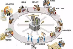 bim高級(jí)工程師干嘛的bim高級(jí)工程師有用么