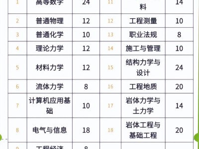施工企業可以考巖土工程師嗎,施工企業可以考巖土工程師嗎現在