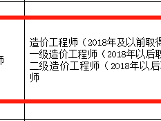 國家注冊造價工程師國家注冊造價工程師報(bào)考資格