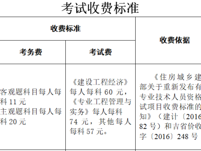 水利一級(jí)建造師一年多少錢水利一級(jí)建造師報(bào)名條件