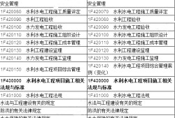 2020年一級建造師水利難不難一級建造師水利專業(yè)通過率