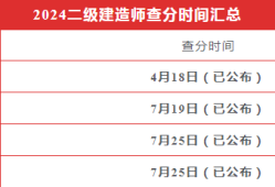 建筑專業二級建造師考試科目,建筑專業二級建造師考試科目有哪些