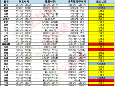化工安全工程師報(bào)名,化工安全工程師考試題庫