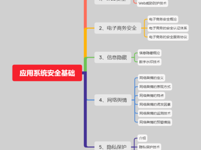 軟考信息安全工程師教材PDF,軟考信息安全工程師教材